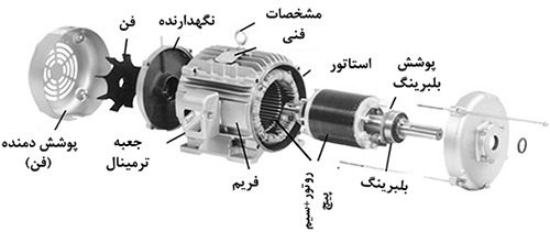 اجزای الکتروموتور عمود نصب